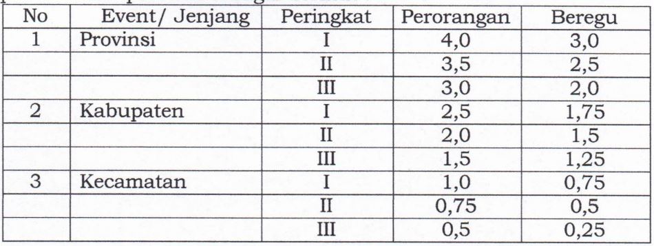 Petunjuk Penilaian Piagam